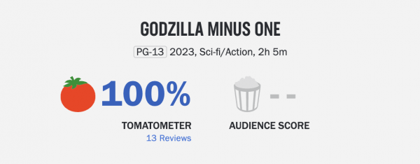 Godzilla Minus One Godzilla Minus One