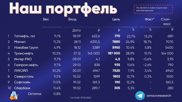 
                    Аналитики ПСБ обновили подборку с краткосрочными идеями на рынке акций

                