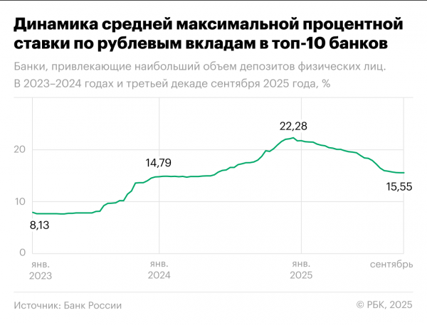 Вклады до 33% годовых: в чем подвох и можно ли на этом заработать
Вклады до 33% годовых: в чем подвох и можно ли на этом заработать