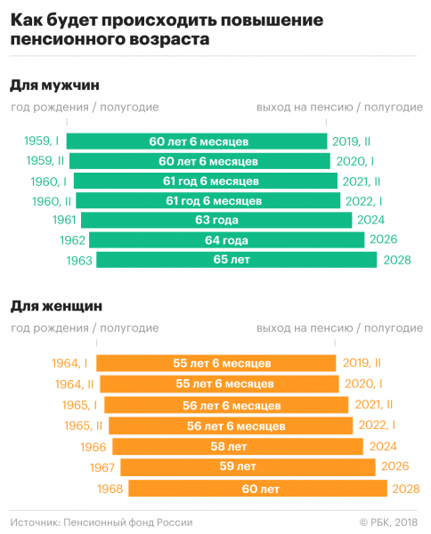 Что такое страховая пенсия: размер в 2025 году и формула расчета
Что такое страховая пенсия: размер в 2025 году и формула расчета