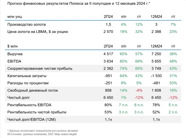 
                    Индекс Мосбиржи, отчет &laquo;Полюса&raquo;, акции &laquo;Абрау-Дюрсо&raquo;: дайджест

                