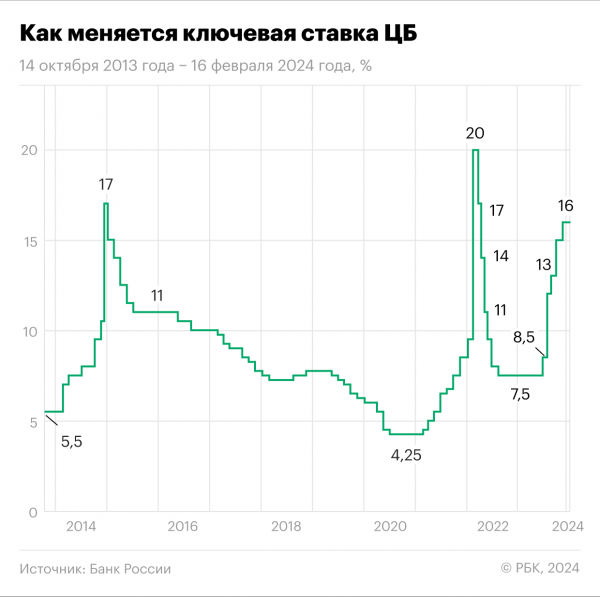 Доходности по облигациям: куда инвестировать весной 2024 года
Доходности по облигациям: куда инвестировать весной 2024 года